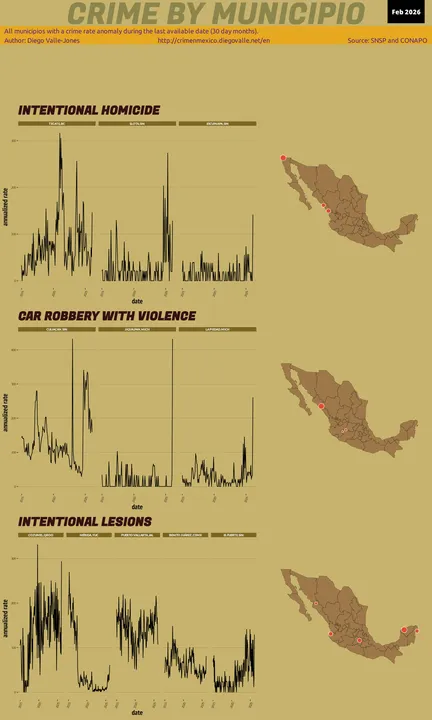 Infographic of crime in Mexico