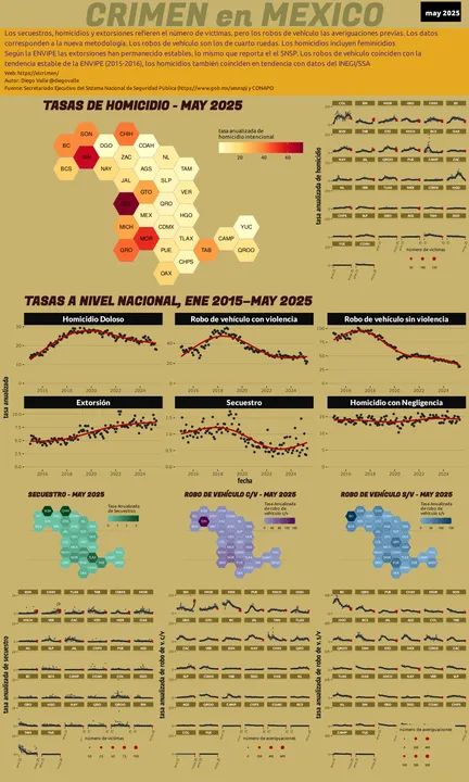 Infográfica del Crimen en México
