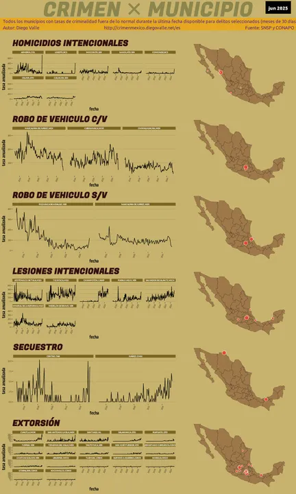 Infográfica del Crimen en México