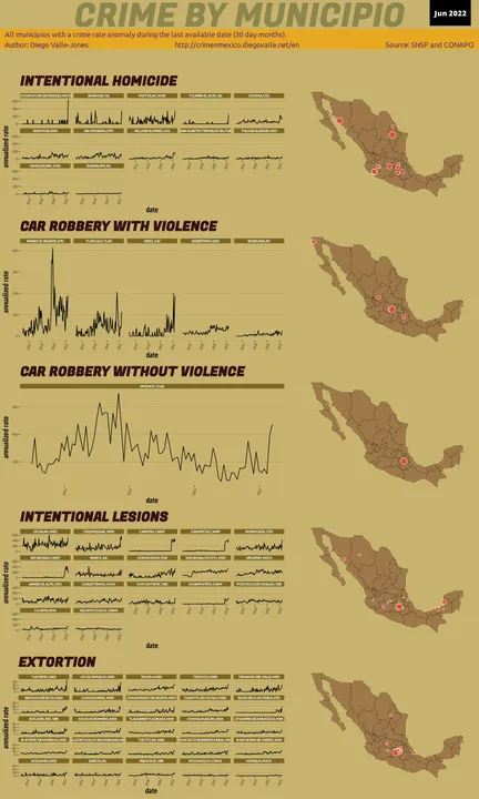 Jun 2022 Infographic of Crime in Mexico