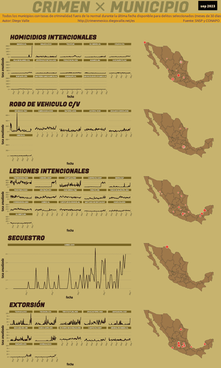 Infográfica del Crimen en México - Sep 2023