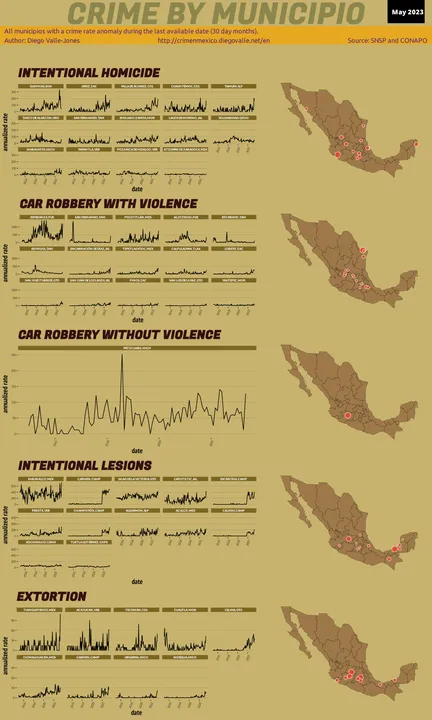 May 2023 Infographic of Crime in Mexico