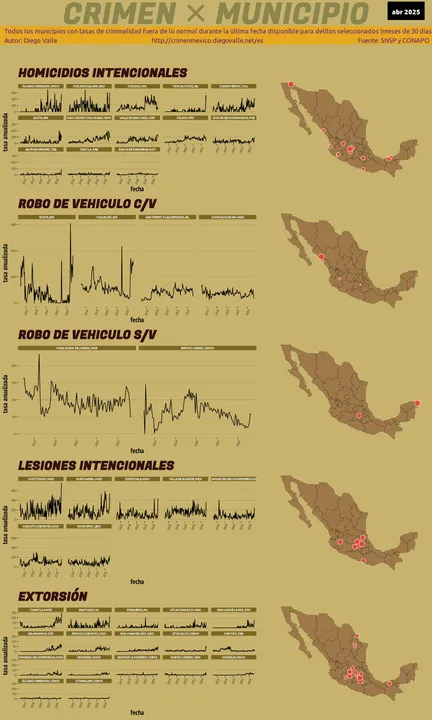 Infográfica del Crimen en México
