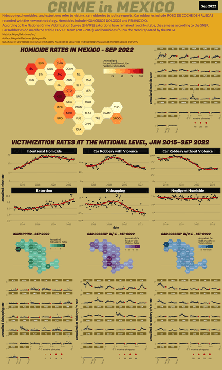 Sep 2022 Infographic of Crime in Mexico