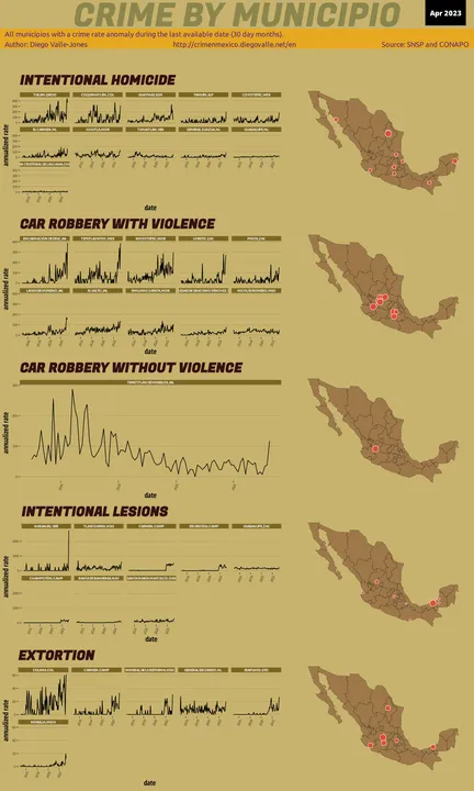 Apr 2023 Infographic of Crime in Mexico