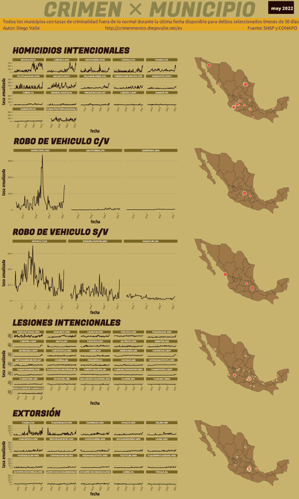 Infográfica del Crimen en México - May 2022