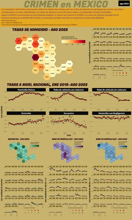 Infográfica del Crimen en México - Ago 2022