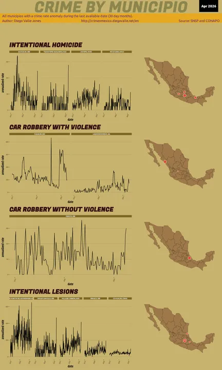 Infographic of crime in Mexico