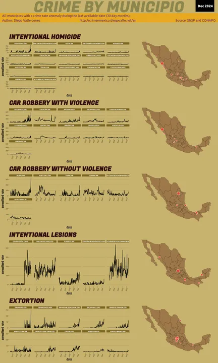 Dec 2024 Infographic of Crime in Mexico