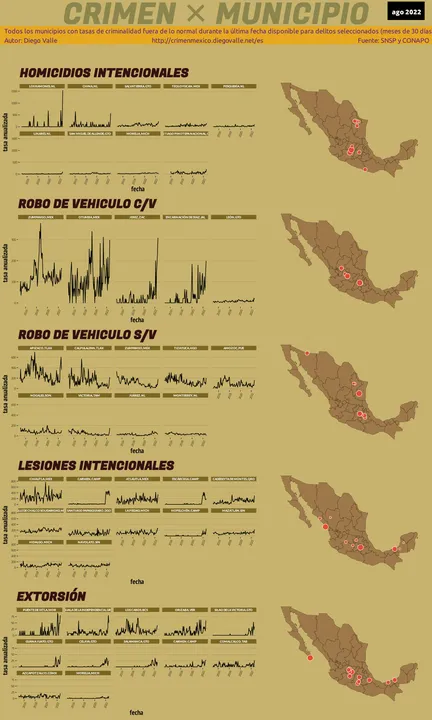 Infográfica del Crimen en México - Ago 2022