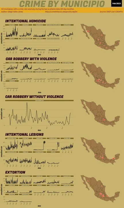 Feb 2023 Infographic of Crime in Mexico