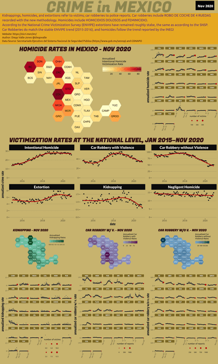 Nov 2020 Infographic of Crime in Mexico
