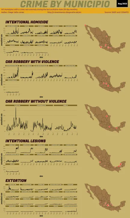 Aug 2023 Infographic of Crime in Mexico