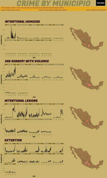 Feb 2024 Infographic of Crime in Mexico