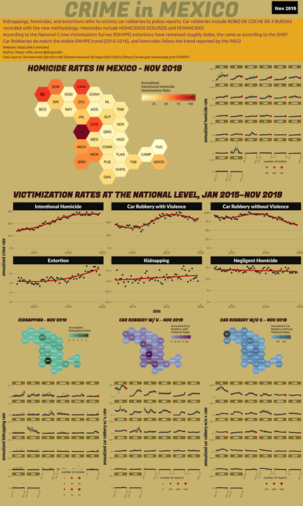 Nov 2019 Infographic of Crime in Mexico