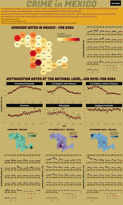 Feb 2024 Infographic of Crime in Mexico