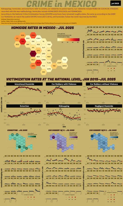Jul 2025 Infographic of Crime in Mexico