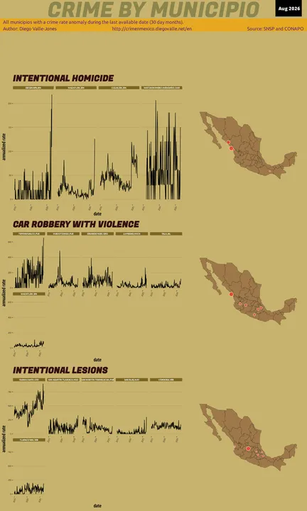 Aug 2026 Infographic of Crime in Mexico