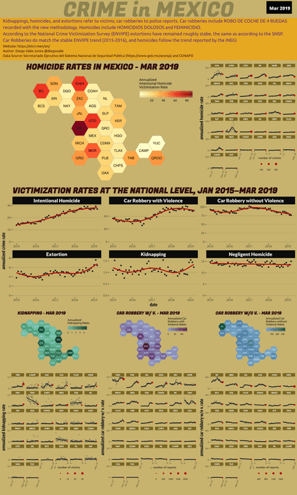 Mar 2019 Infographic of Crime in Mexico