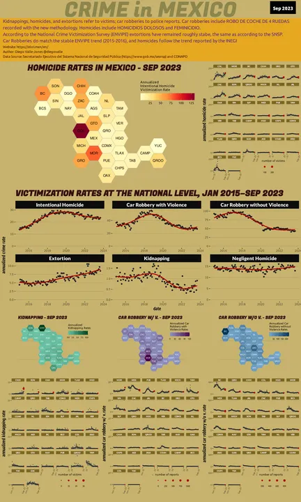 Sep 2023 Infographic of Crime in Mexico