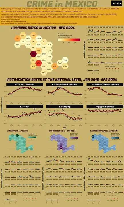 Apr 2024 Infographic of Crime in Mexico