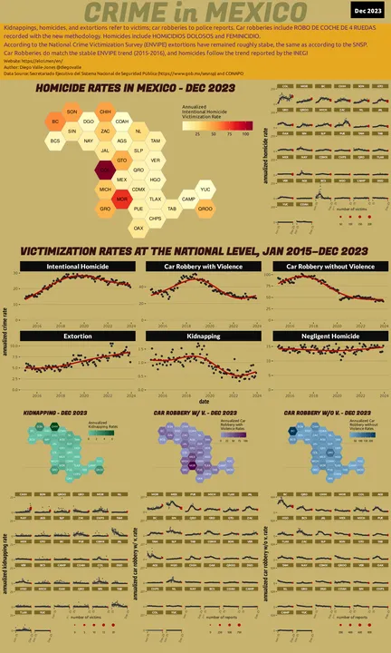 Dec 2023 Infographic of Crime in Mexico