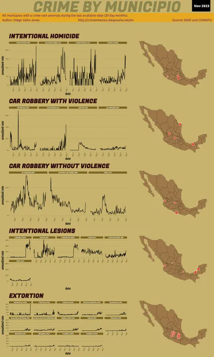 Nov 2023 Infographic of Crime in Mexico