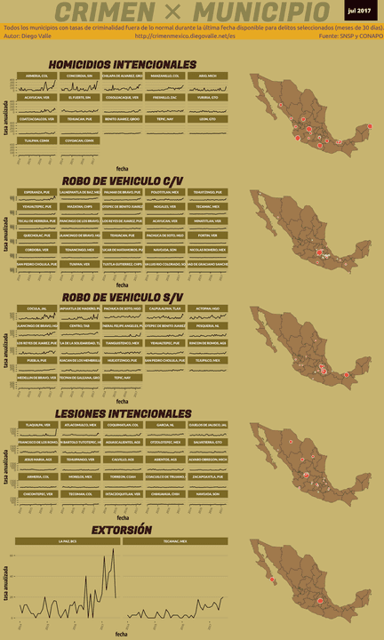 Infográfica del Crimen en México - Jul 2017