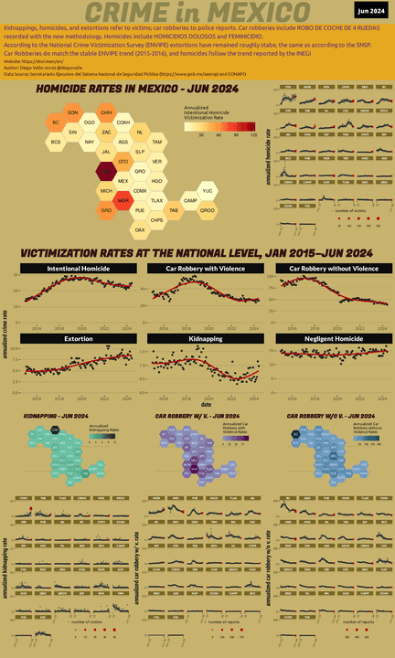 Jun 2024 Infographic of Crime in Mexico