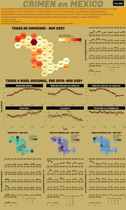 Infográfica del Crimen en México - Nov 2021