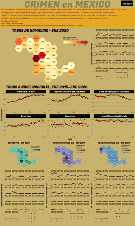 Infográfica del Crimen en México - Ene 2020
