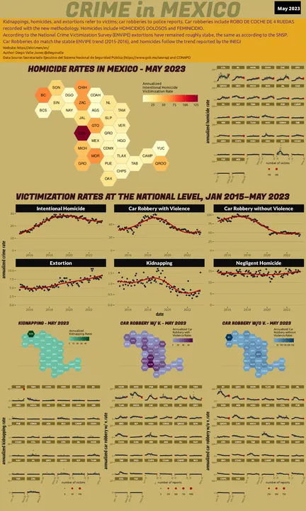 May 2023 Infographic of Crime in Mexico