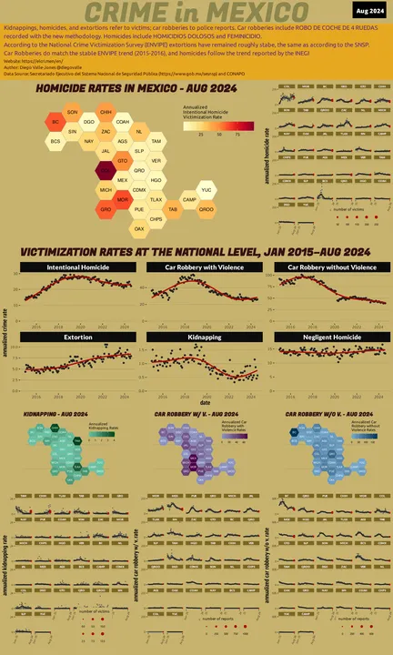 Aug 2024 Infographic of Crime in Mexico