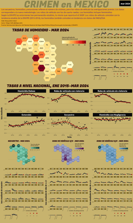 Infográfica del Crimen en México - Mar 2024