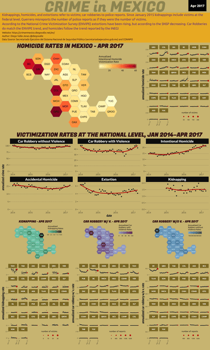 Apr 2017 Infographic of Crime in Mexico
