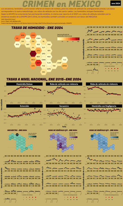 Infográfica del Crimen en México - Ene 2024