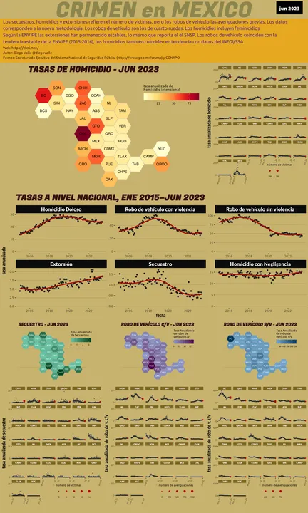 Infográfica del Crimen en México - Jun 2023