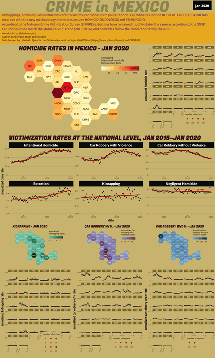 Jan 2020 Infographic of Crime in Mexico