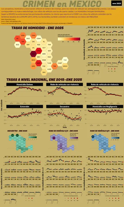 Infográfica del Crimen en México - Ene 2025
