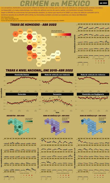 Infográfica del Crimen en México - Abr 2022