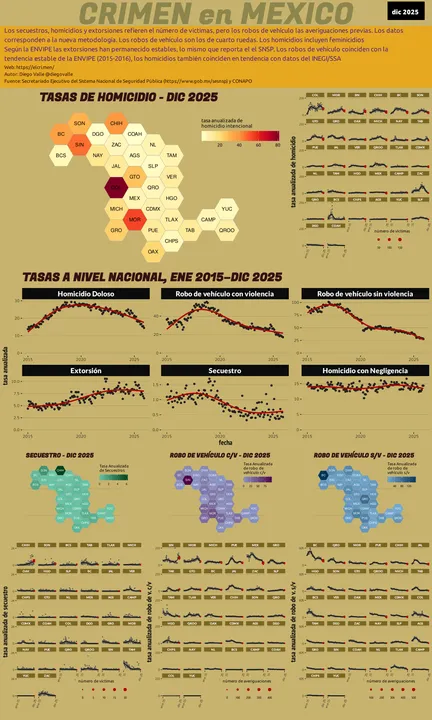 Infográfica del Crimen en México