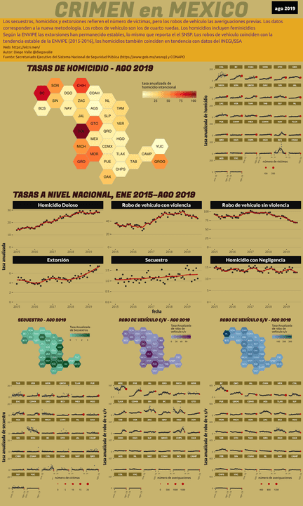 Infográfica del Crimen en México - Ago 2019