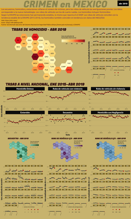 Infográfica del Crimen en México - Abr 2019