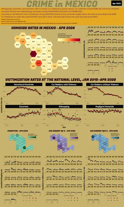 Infographic of crime in Mexico