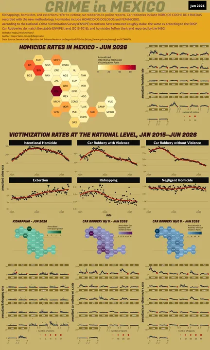 Infographic of crime in Mexico