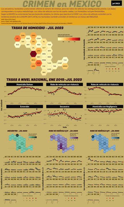 Infográfica del Crimen en México - Jul 2023