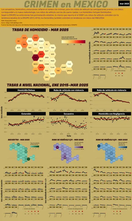 Infográfica del Crimen en México