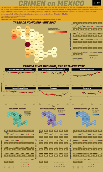 Infográfica del Crimen en México - Ene 2017