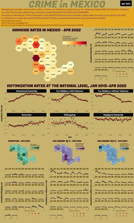 Apr 2022 Infographic of Crime in Mexico