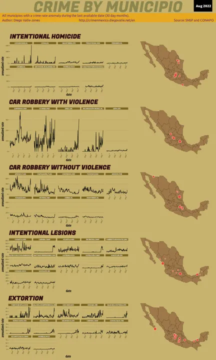 Aug 2022 Infographic of Crime in Mexico